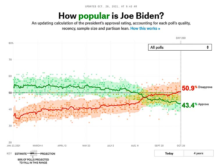 Biden popularity poll