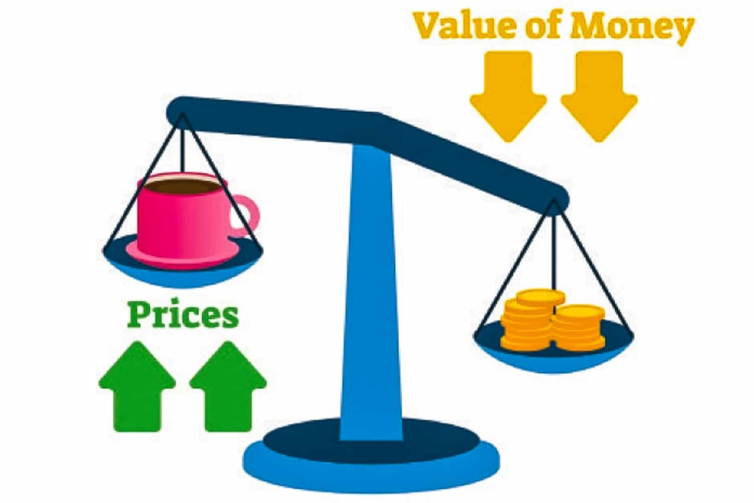 How inflation works