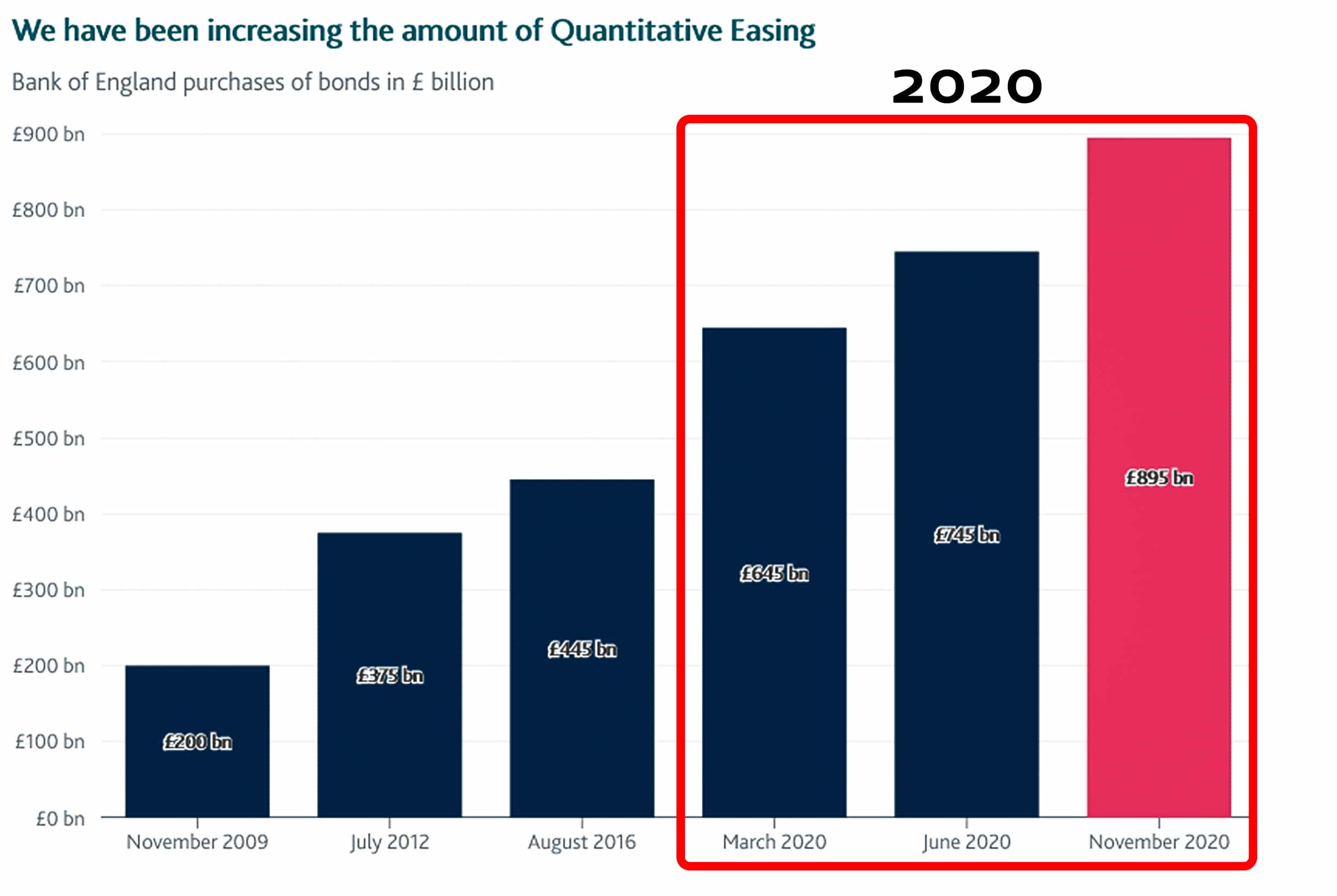 Quantitative easing Bank of England