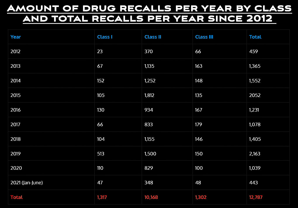 FDA recall list